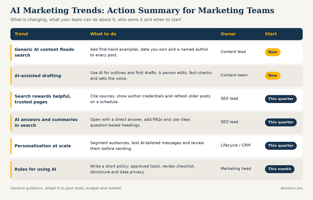 8 AI Marketing Trends I've Seen Firsthand in 2026 (Backed by Data) 4