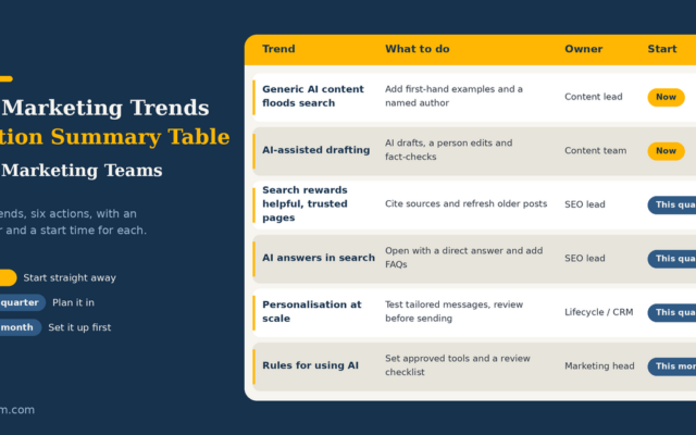 8 AI Marketing Trends I've Seen Firsthand in 2026 (Backed by Data)