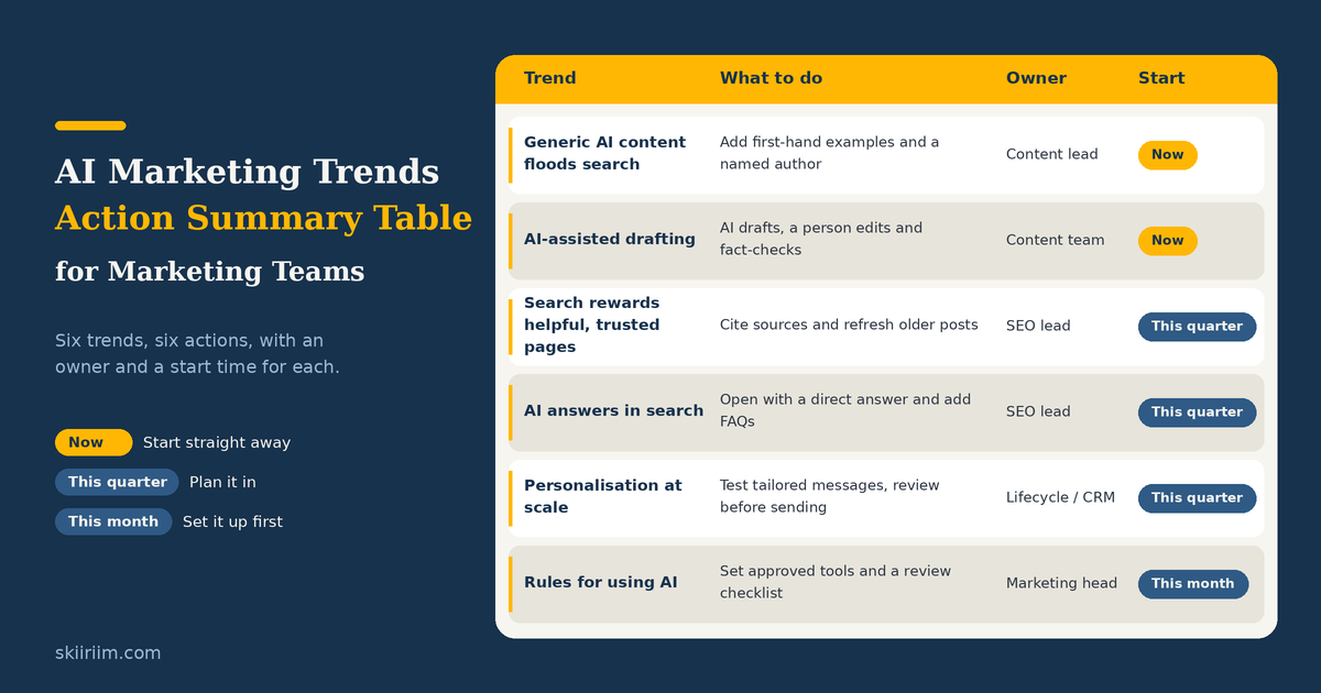 8 AI Marketing Trends I've Seen Firsthand in 2026 (Backed by Data)